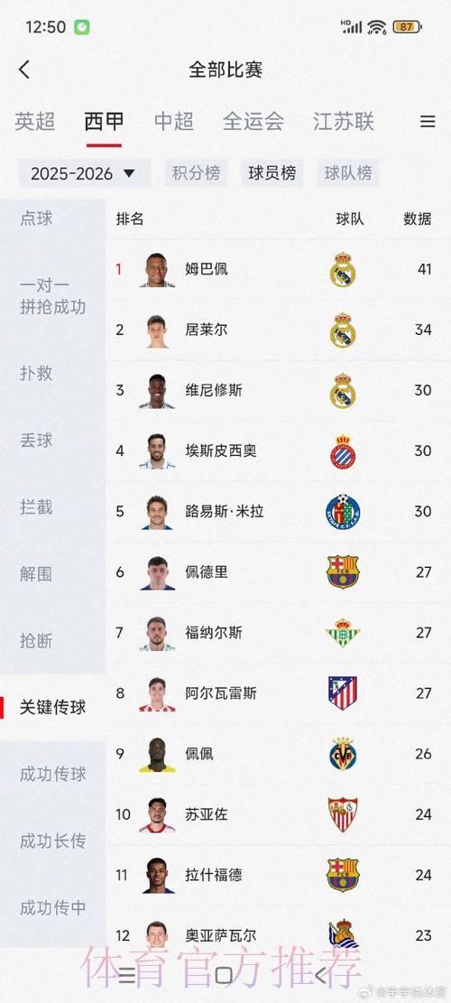 本届世界杯荷兰姆巴佩数据统计全面分析 本届世界杯荷兰姆巴佩数据统计全面分析