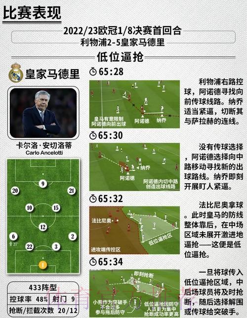 世界杯克罗地亚贝林厄姆战术分析全面分析 世界杯克罗地亚贝林厄姆战术分析全面分析