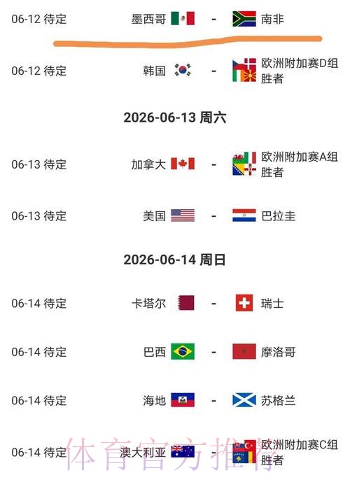 2026美加墨世界杯参赛球队网站 2026美加墨世界杯参赛球队网站