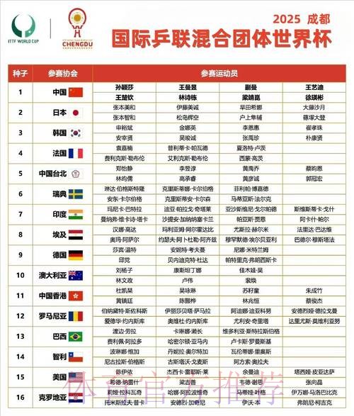 世界杯小组赛赛程哪里可以看 世界杯小组赛赛程哪里可以看