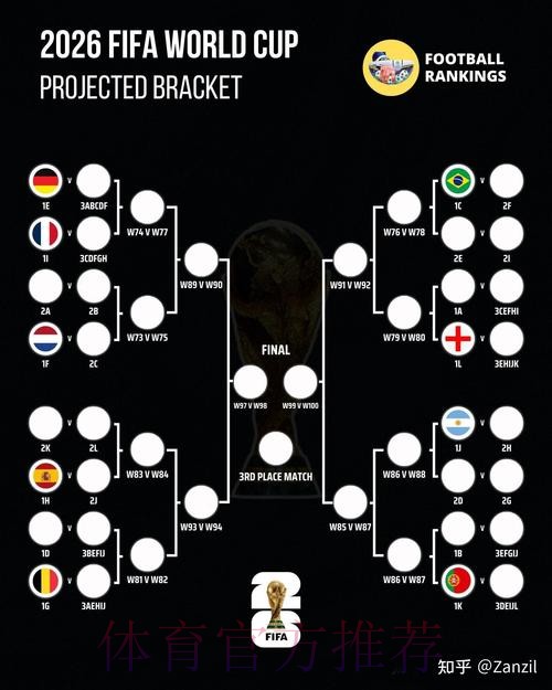 2026世界杯胜负预测哪个平台好 2026世界杯胜负预测哪个平台好