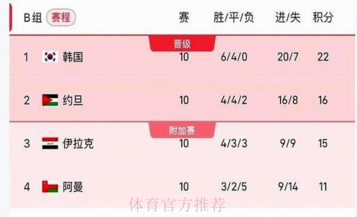 2026美加墨世界杯小组赛赛程免费